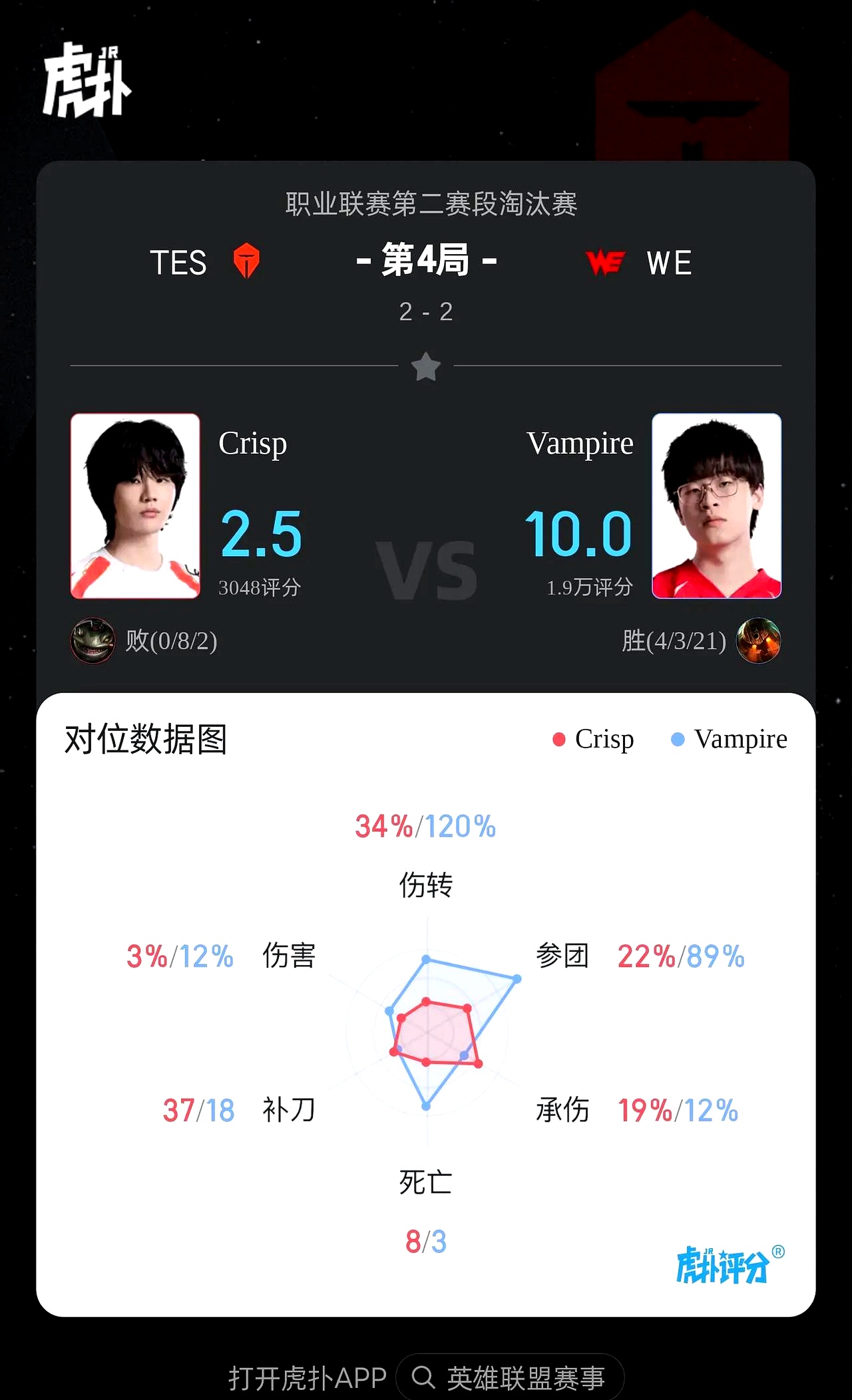 开云APP-TES翻盘BRO，369关键团战开团秒人强强对话小组赛，锁定晋级资格