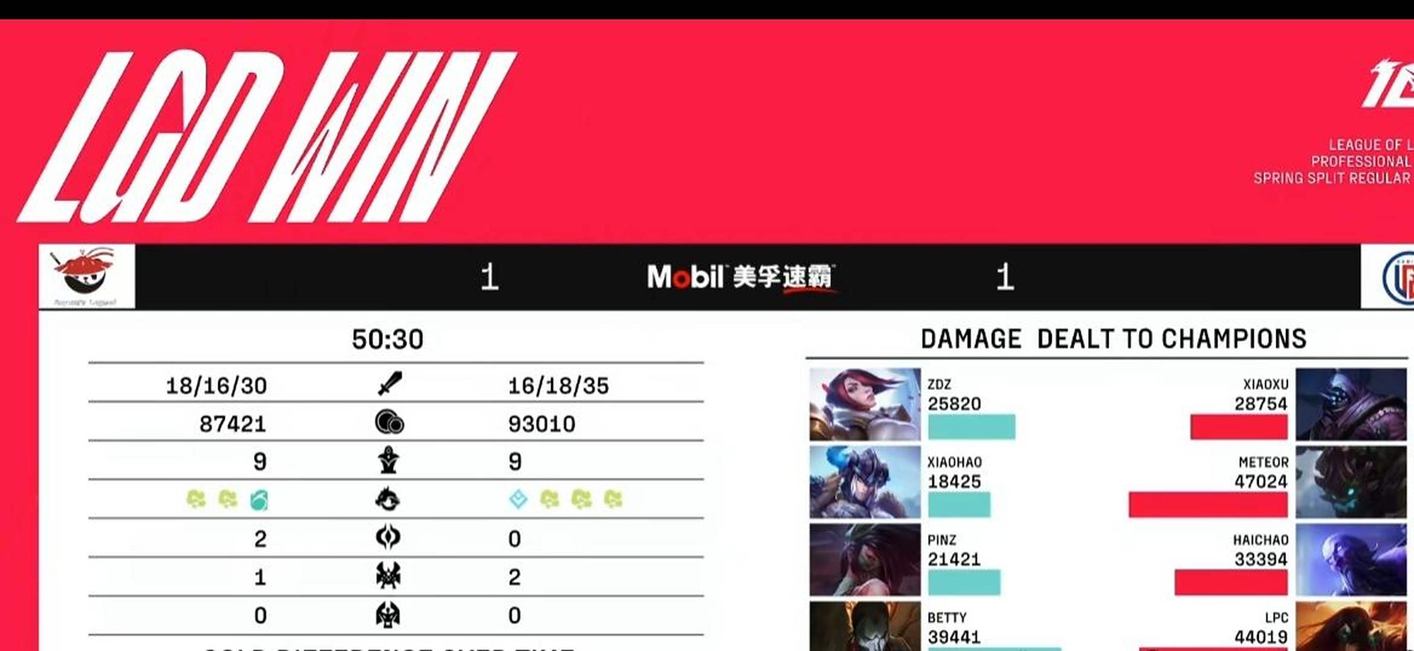 FNC横扫LGD，Bin操刀奇招英雄翻盘鏖战多局入围赛，引爆全场热议